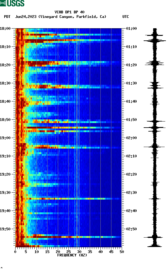 spectrogram plot