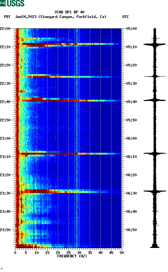 spectrogram plot