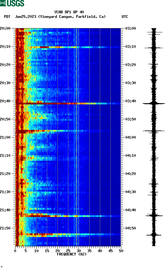 spectrogram plot