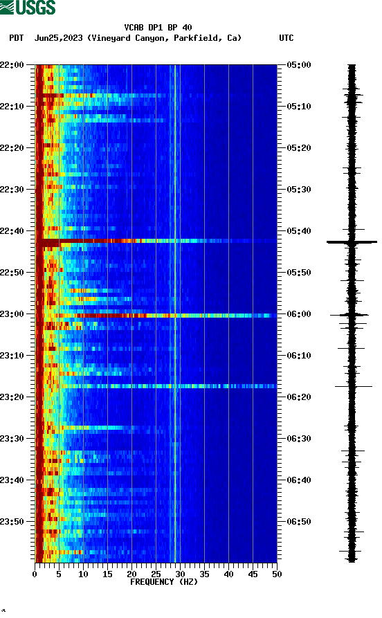 spectrogram plot