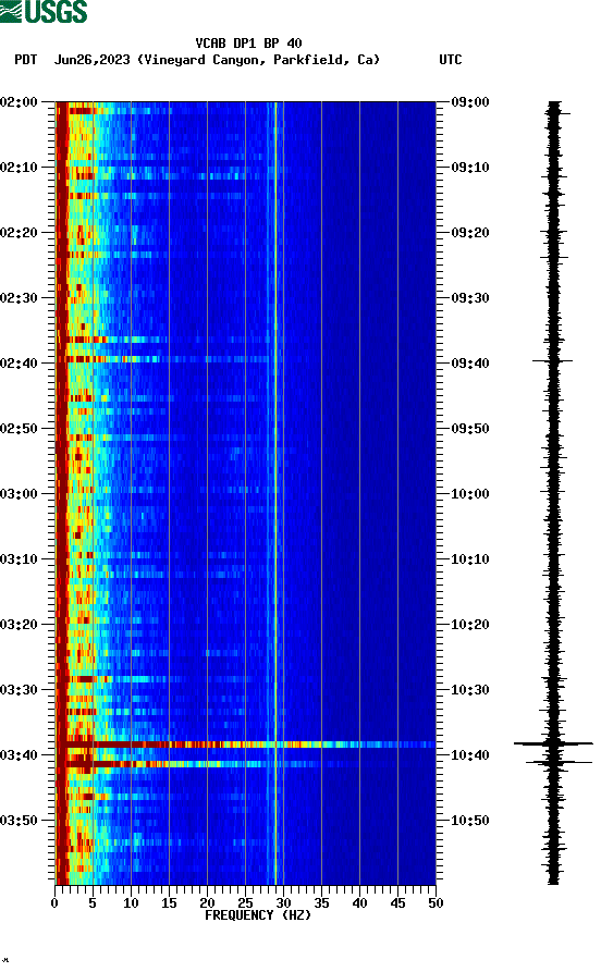 spectrogram plot