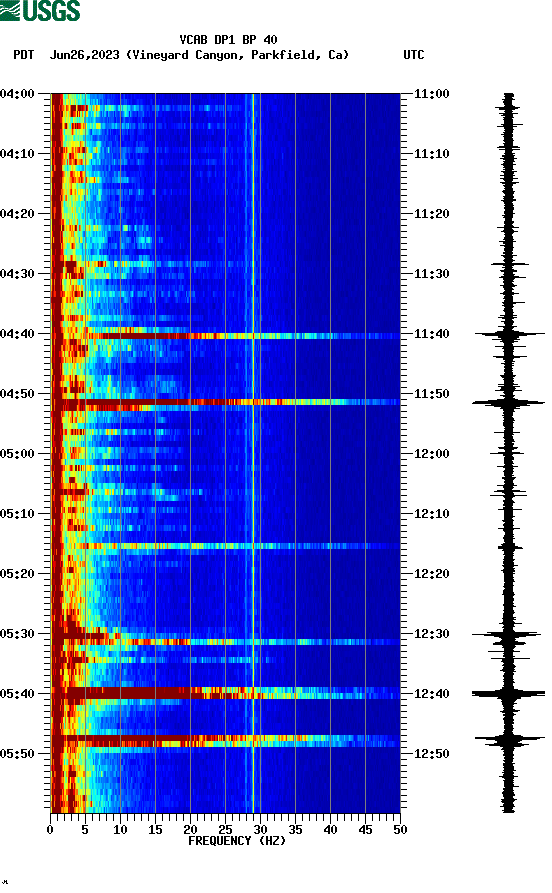 spectrogram plot