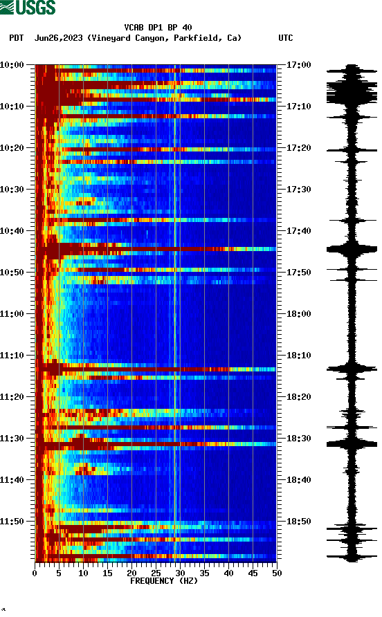 spectrogram plot