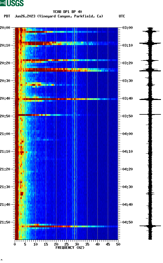 spectrogram plot