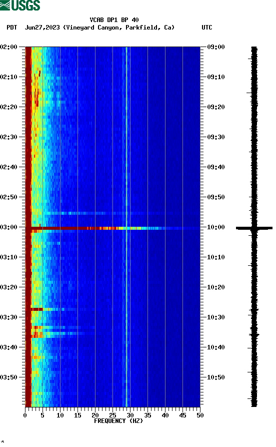 spectrogram plot