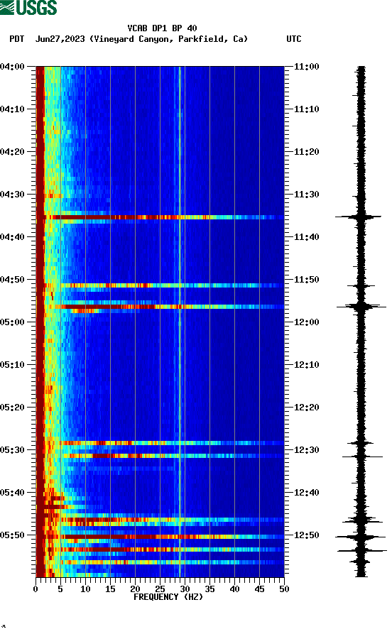 spectrogram plot