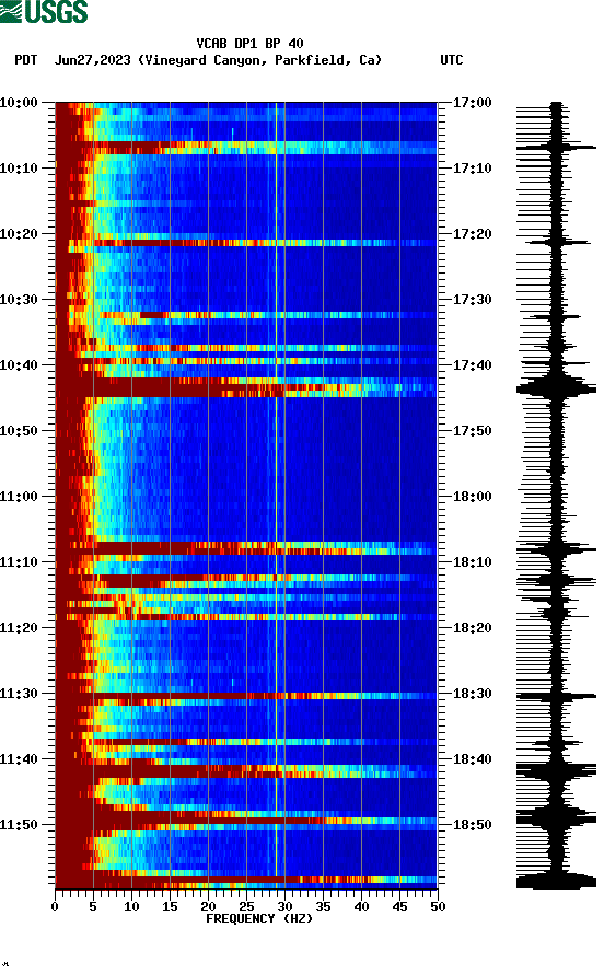 spectrogram plot