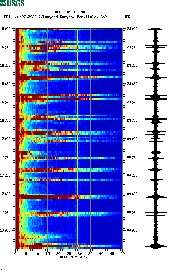 spectrogram plot