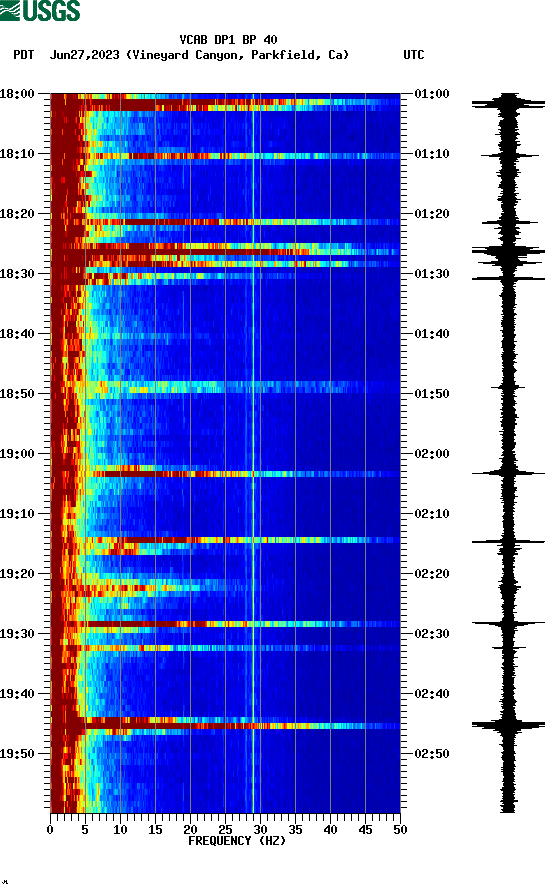 spectrogram plot