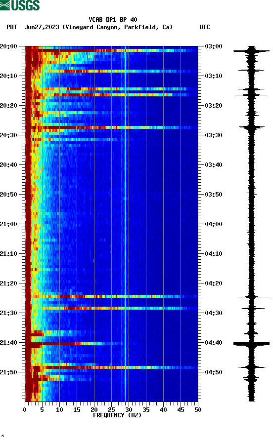 spectrogram plot