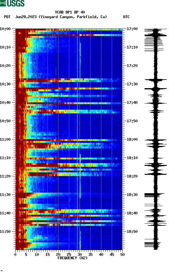 spectrogram plot