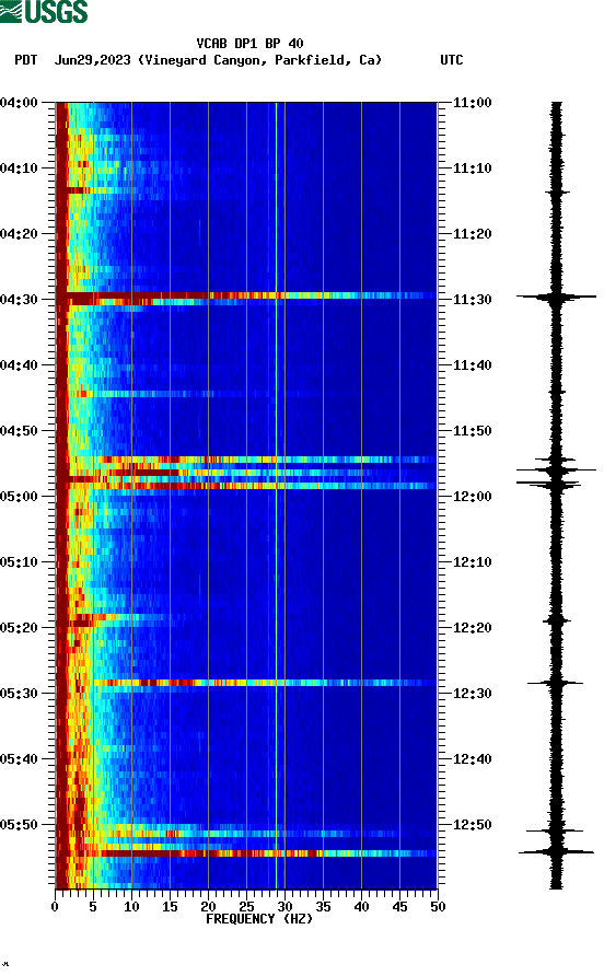 spectrogram plot