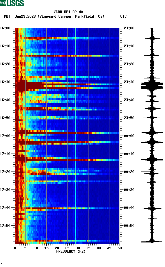 spectrogram plot