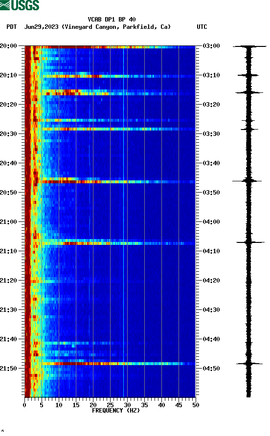 spectrogram plot