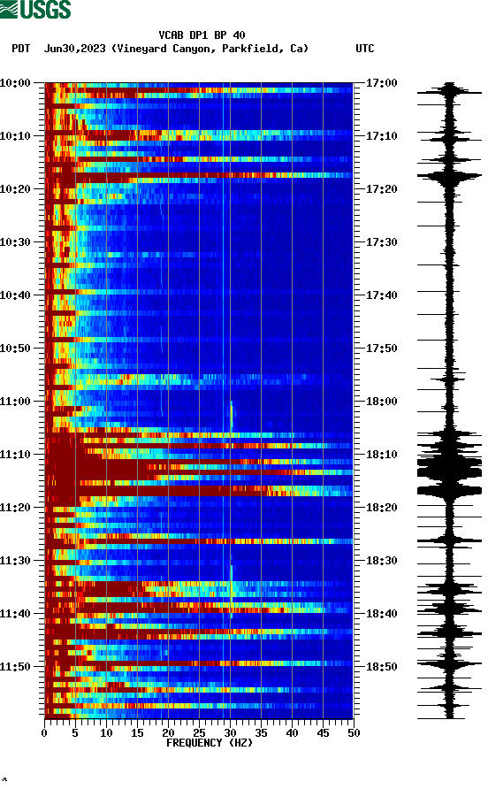 spectrogram plot