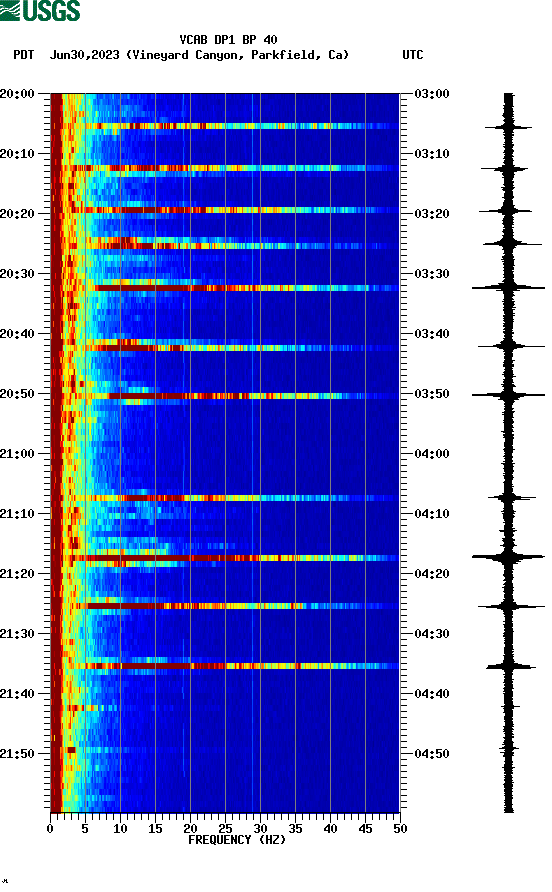 spectrogram plot