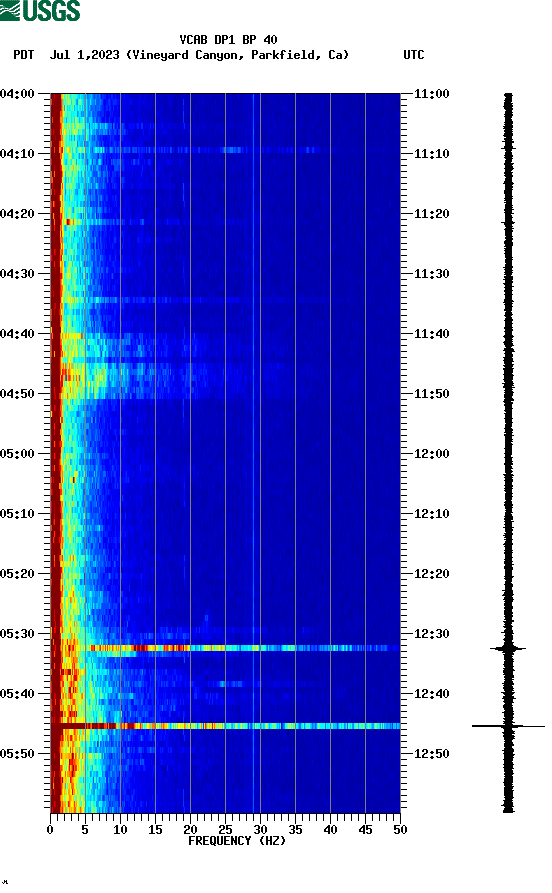 spectrogram plot