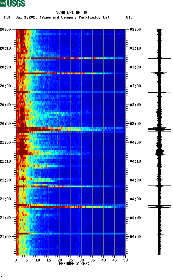 spectrogram plot