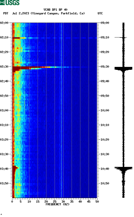 spectrogram plot