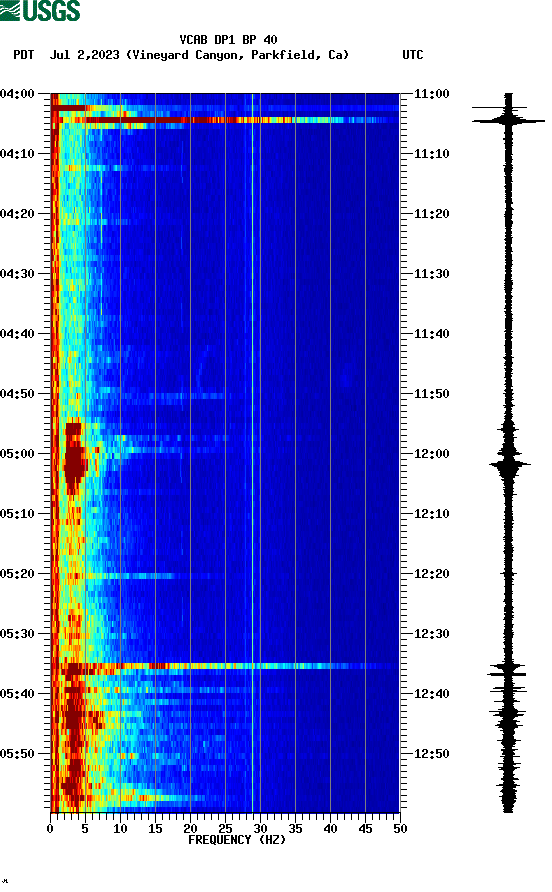 spectrogram plot