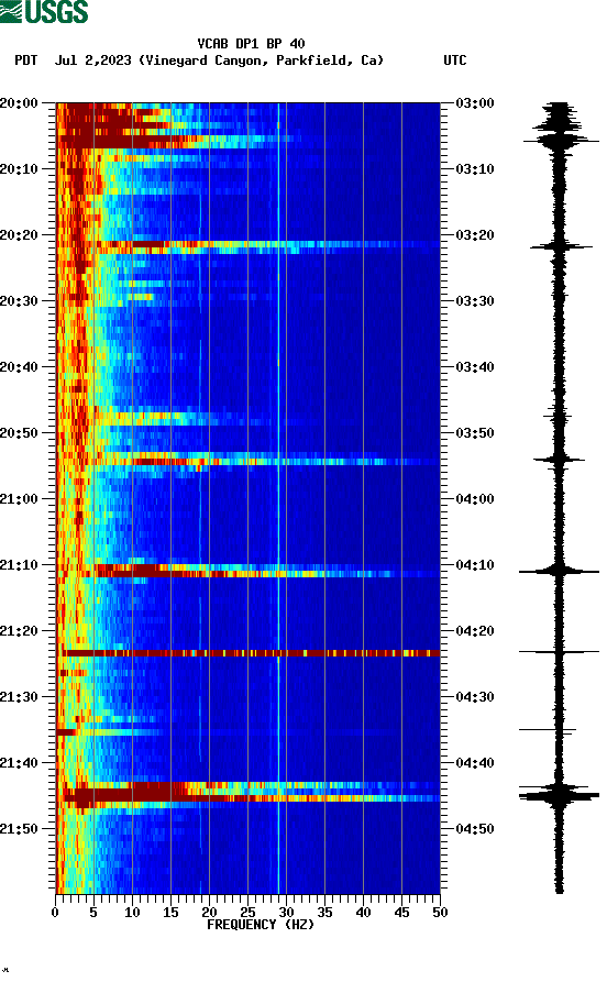 spectrogram plot