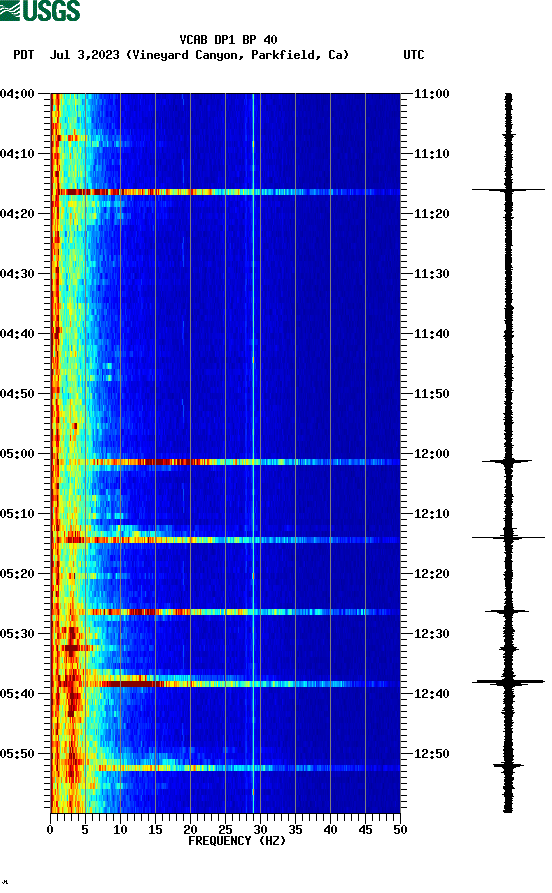 spectrogram plot