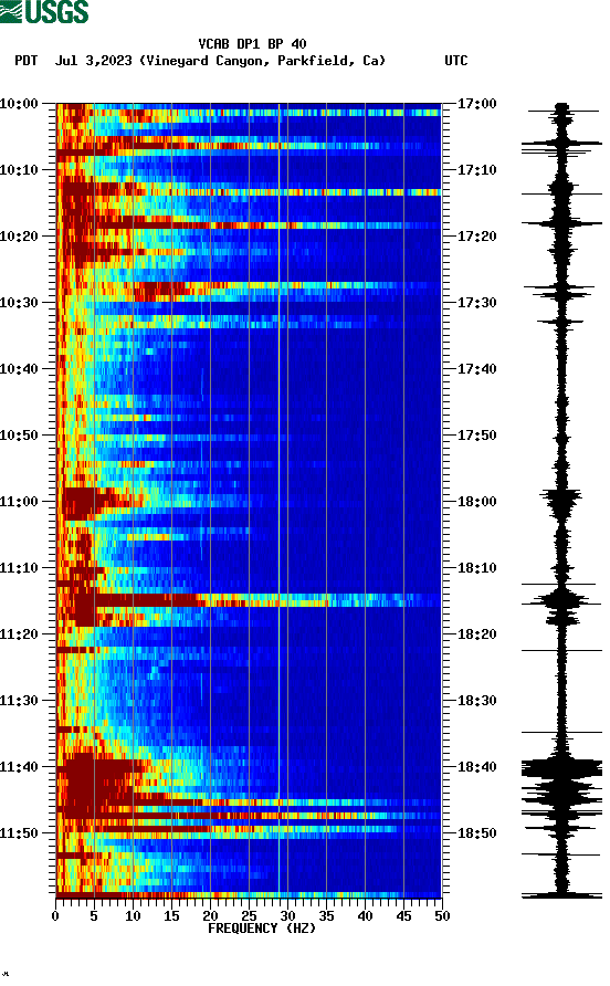 spectrogram plot