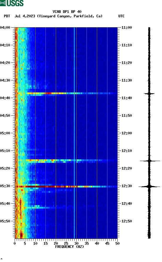 spectrogram plot