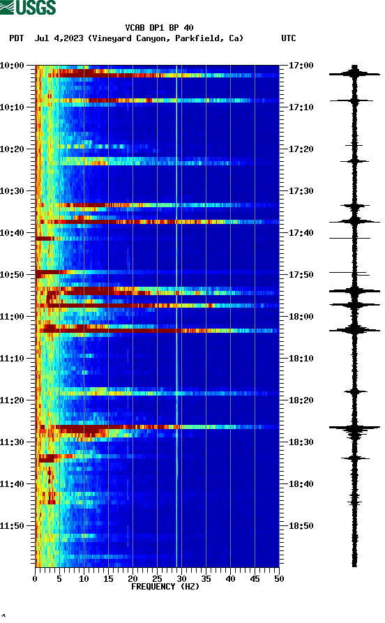 spectrogram plot