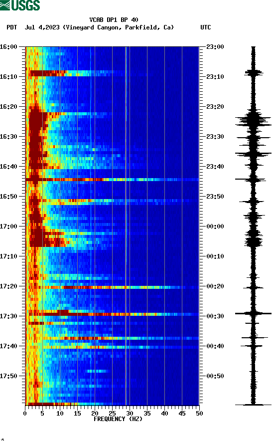 spectrogram plot