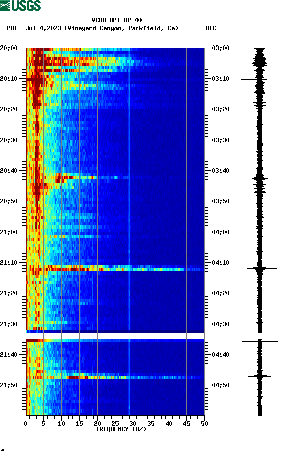 spectrogram plot