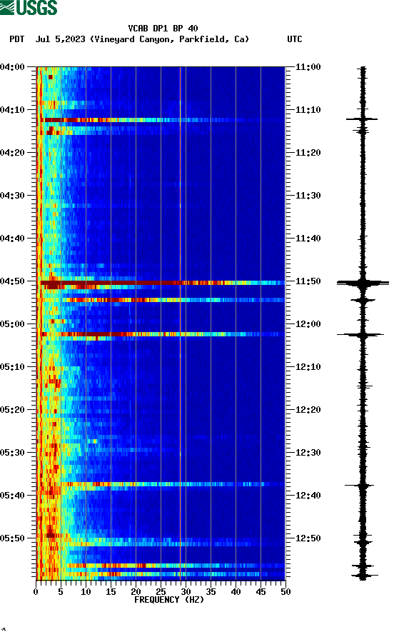 spectrogram plot