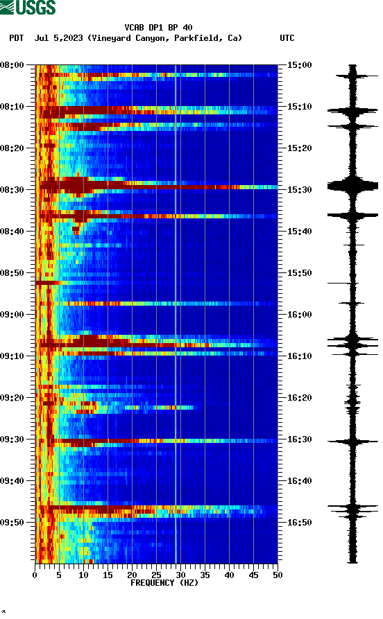 spectrogram plot