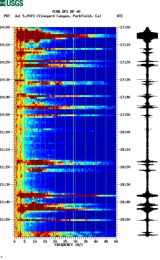 spectrogram plot