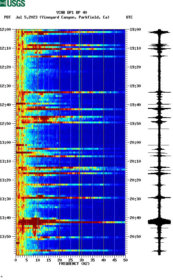 spectrogram plot