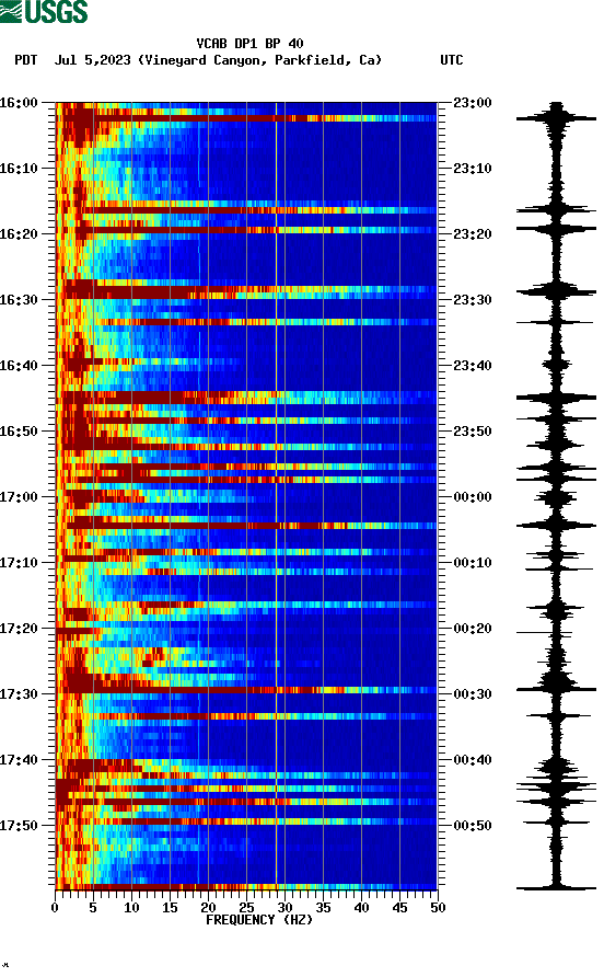 spectrogram plot