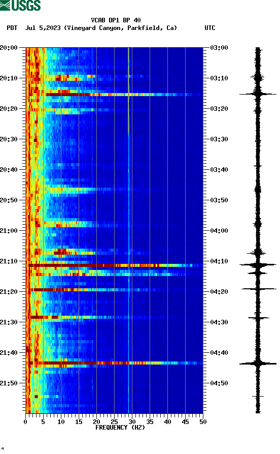 spectrogram plot