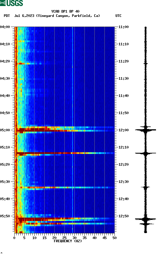 spectrogram plot