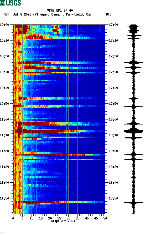 spectrogram plot