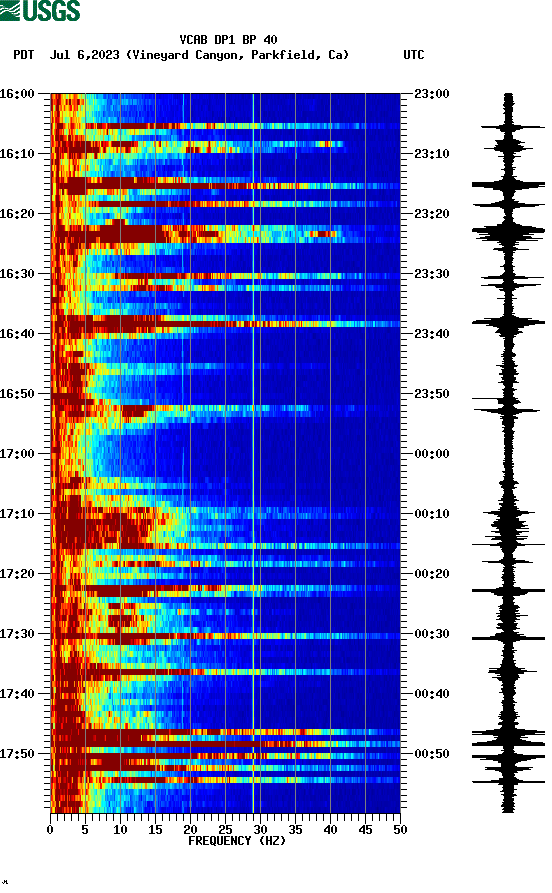 spectrogram plot