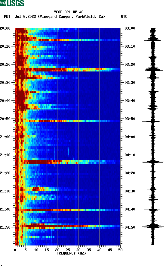 spectrogram plot