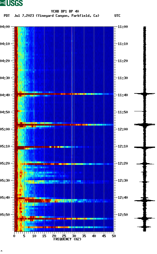 spectrogram plot