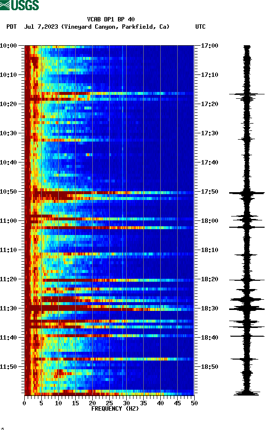 spectrogram plot