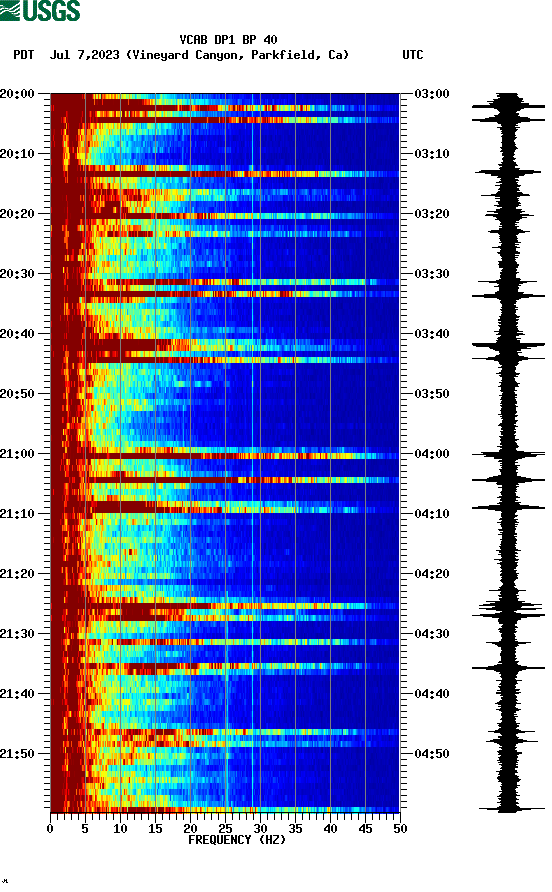 spectrogram plot