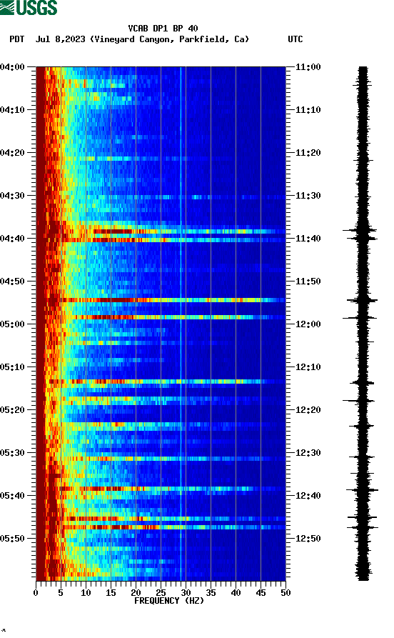 spectrogram plot