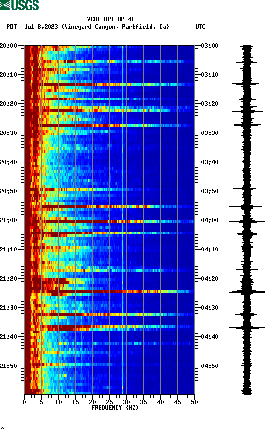 spectrogram plot