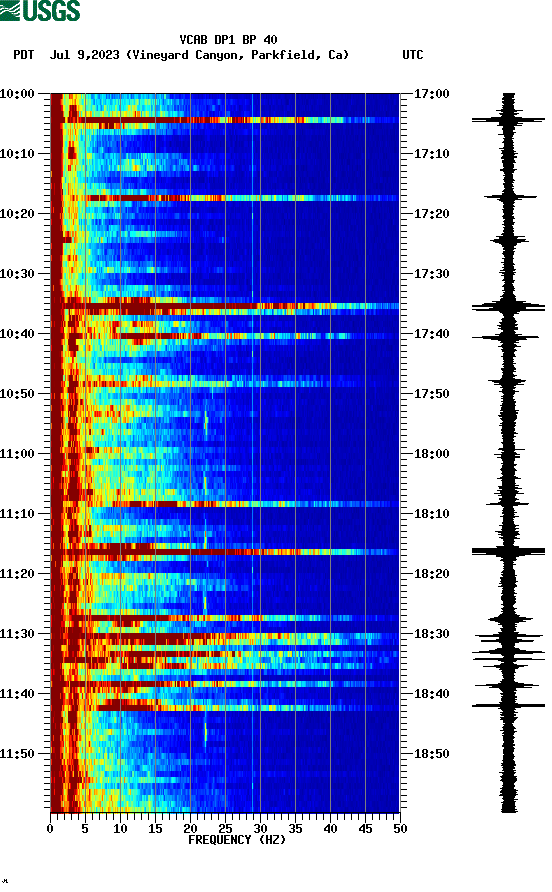 spectrogram plot