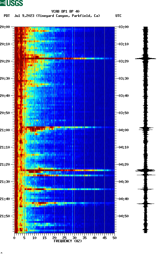 spectrogram plot