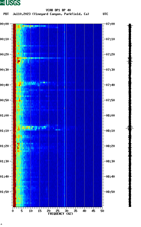 spectrogram plot