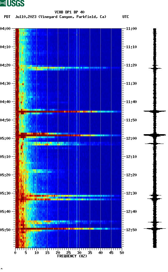 spectrogram plot